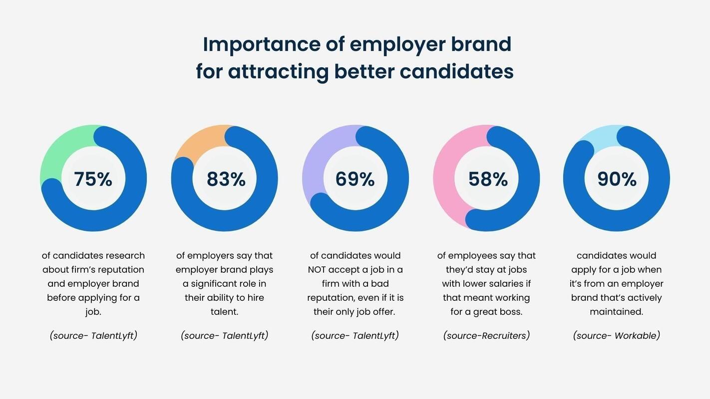 How to build a strong employer brand?