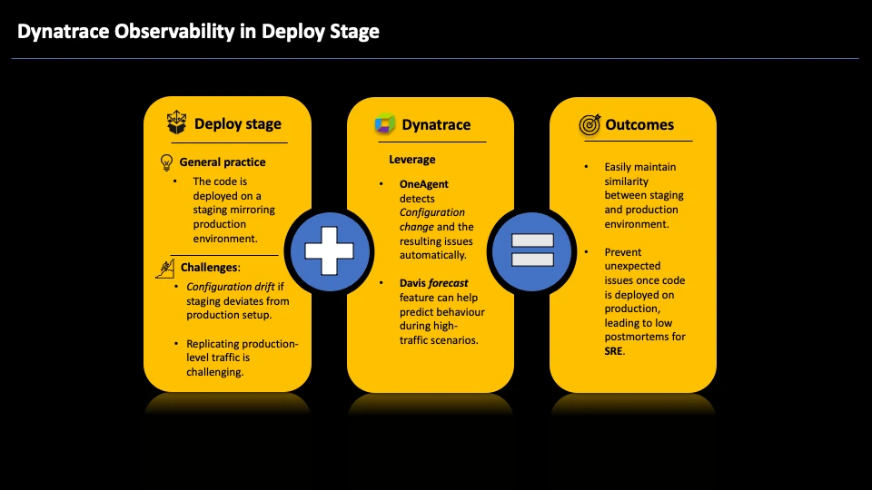 Automate CI/CD pipelines with Dynatrace: Part 2, Deploy stage