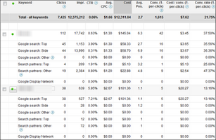 AdWords Top vs. Side Ad Performance: How to Use the Latest AdWords Report Segment