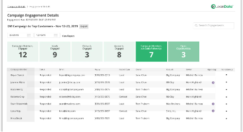 LeanData Unveils New Analytics Solution | LeanData
