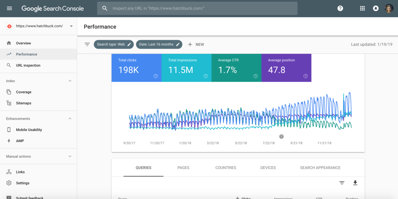 Introduction to Google Search Console