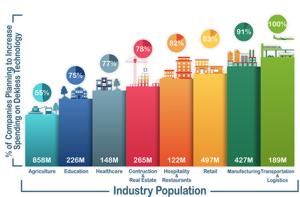 Could you be good at your job without great software? 