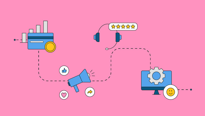 The impact of social media across every part of your business