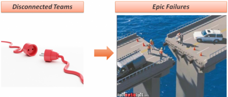 Best Practices for Performance-focused DevOps