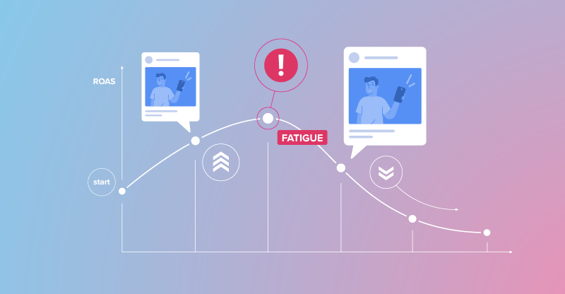 6 Proven Treatment Methods for Ad Fatigue on Facebook