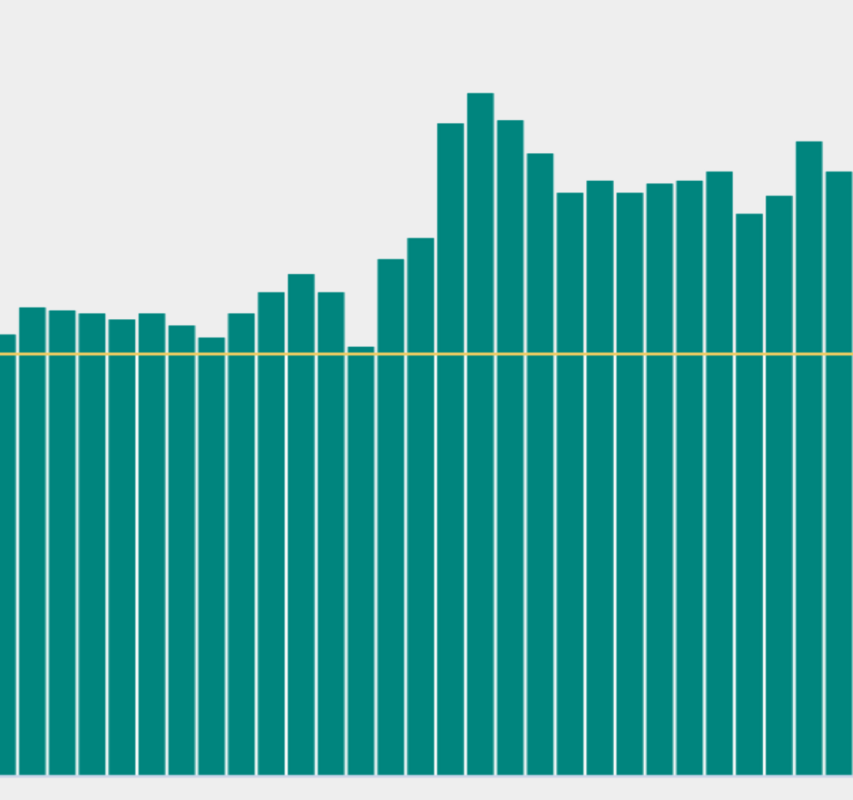 COVID-19: Looking Back on E-Commerce Impact - Text Talk