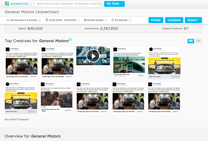 Digital Intelligence Solutions: A Vital Part of Your Ad Budget