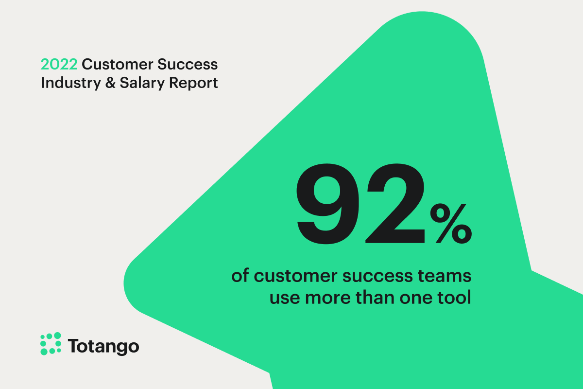 Why homegrown tools won't cut it for scaling customer success programs