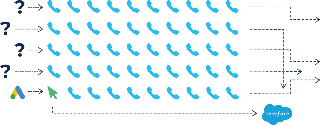 Callbox & CTM: Callbox and CTM: Call Tracking for Marketers, MarTech, and Everyone In Between