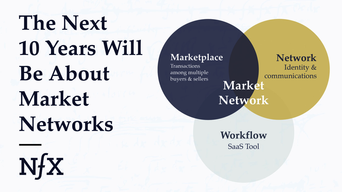 The Next 10 Years Will Be About "Market Networks"