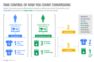 Google Retiring Converted Clicks - How Will You Measure Conversions Now?