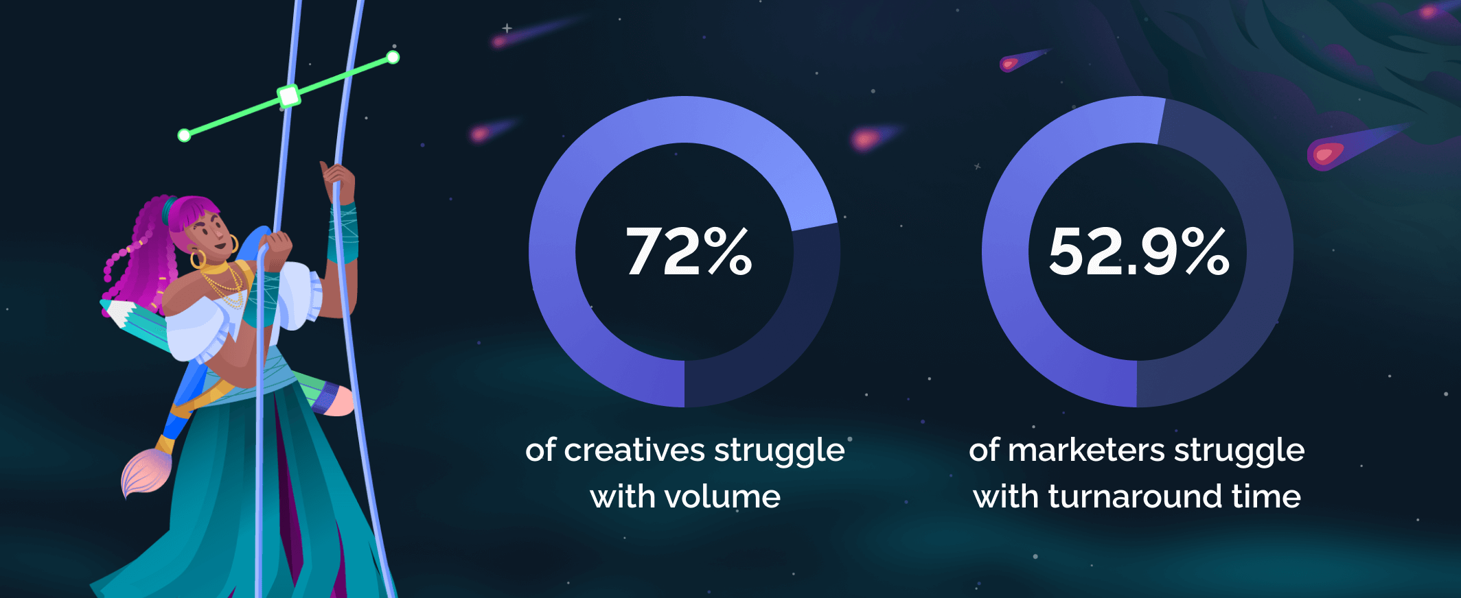 A thought on managing creative capacity 💡