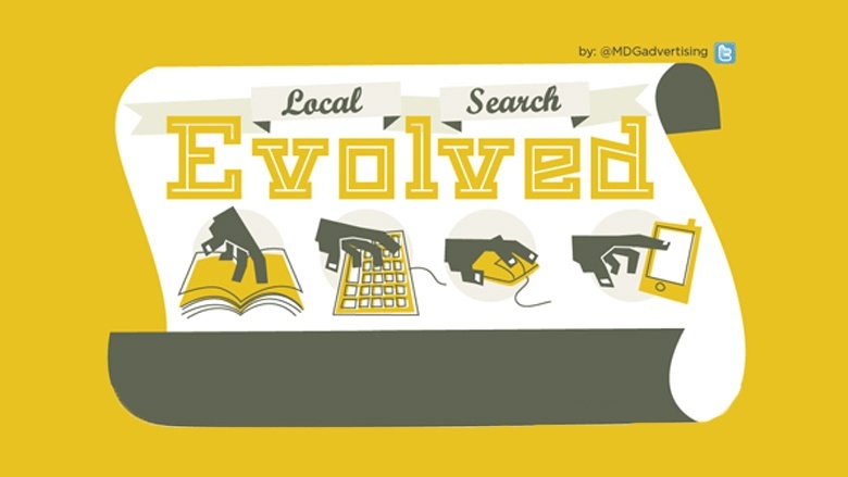 Are Your Business Listings Evolving (Infographic)?