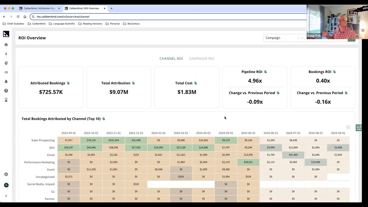 Optimizing Your Channel Mix