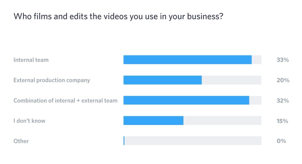 Who's Making Your Videos?