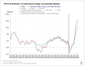 Build Contingencies To Prepare For Inflation That May Not Be Transitory