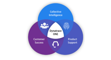 Dynatrace ONE Premium