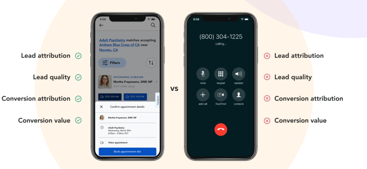 The Revenue Execution Playbook for B2C Marketers