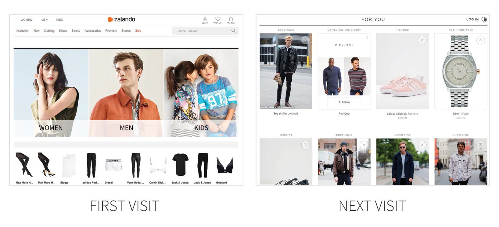Technomarketing. Be like Amazon and Zalando!