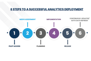 The 6 Steps to a Successful Analytics Deployment