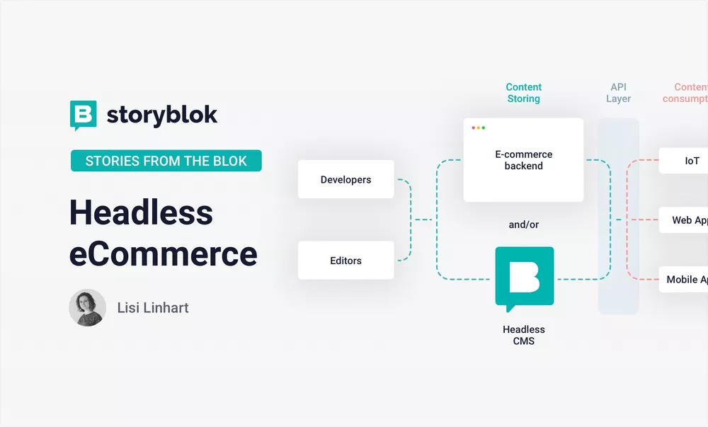 Headless eCommerce integrations