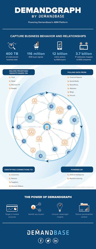 DemandGraph by Demandbase