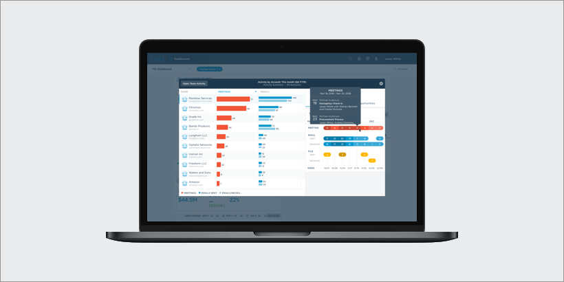 The Sales Dashboard You Deserve