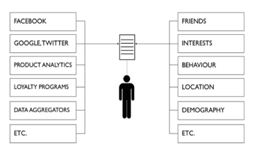 Personalization and the new product canvas - Inside Intercom