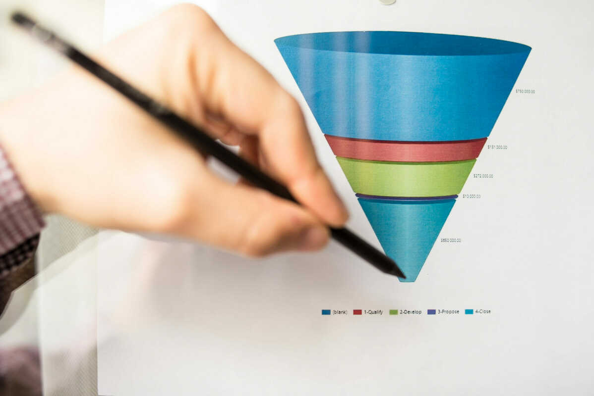 Understanding Click Funnels vs. Sales Funnels