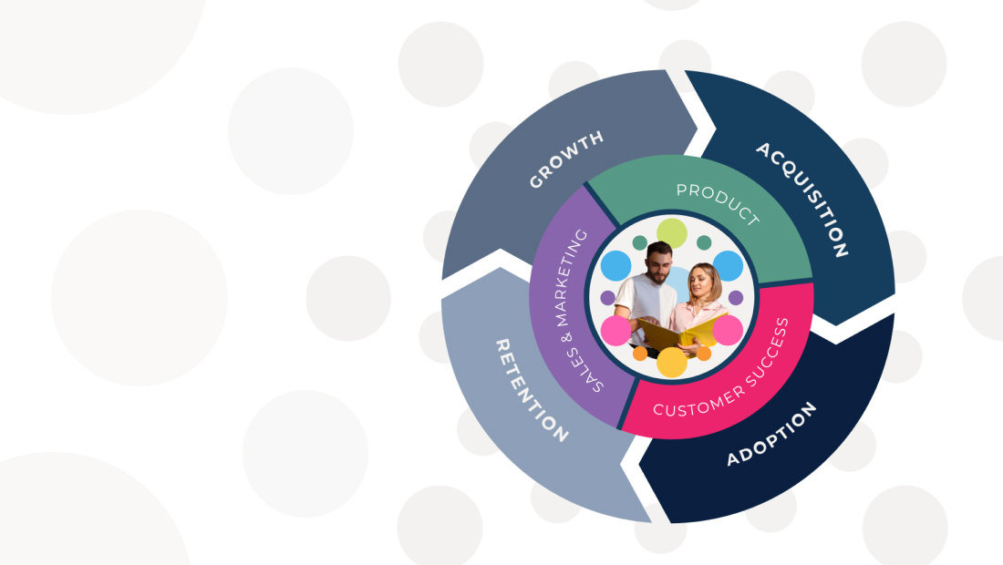 Gainsight Acquires inSided: The Past, Present, and Future of Customer Success Is Community | Gainsight Software