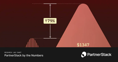 Customers are investing in higher value software