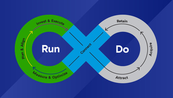 What is Performance Marketing? - Allocadia