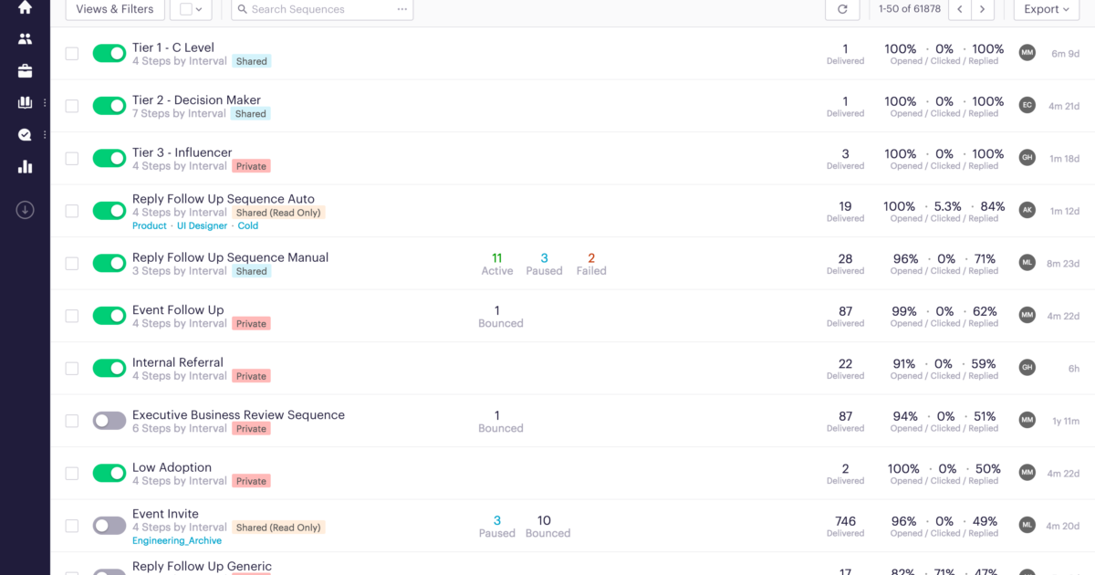 How To Optimize your Outreach Sequences