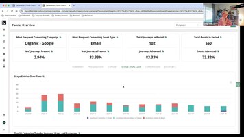 Identify Bottom of Funnel Bottlenecks