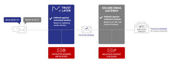 The who and what of email security