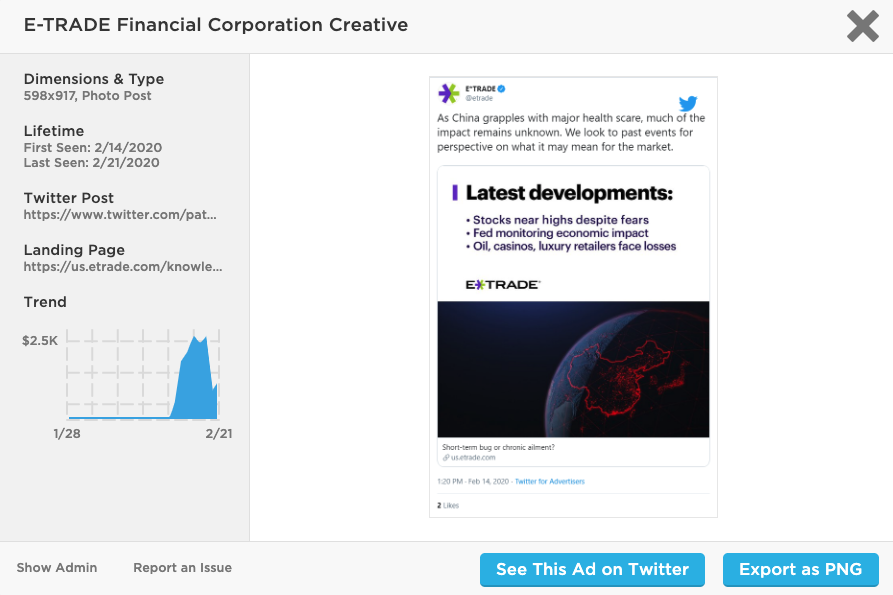 Coronavirus and The Influence on Digital Advertising