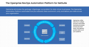 The Openprise RevOps Automation Platform for NetSuite