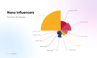 State of influencer marketing in Mexico in 2023