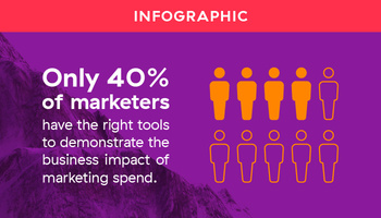 How MPM Transforms Marketing - Allocadia Enterprise Run Marketing Platform