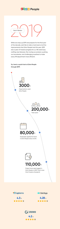 Year in Review: Zoho People in 2019