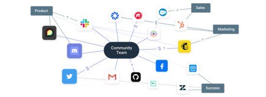 Venture Curious: Marketing is Dead, Lead with Community