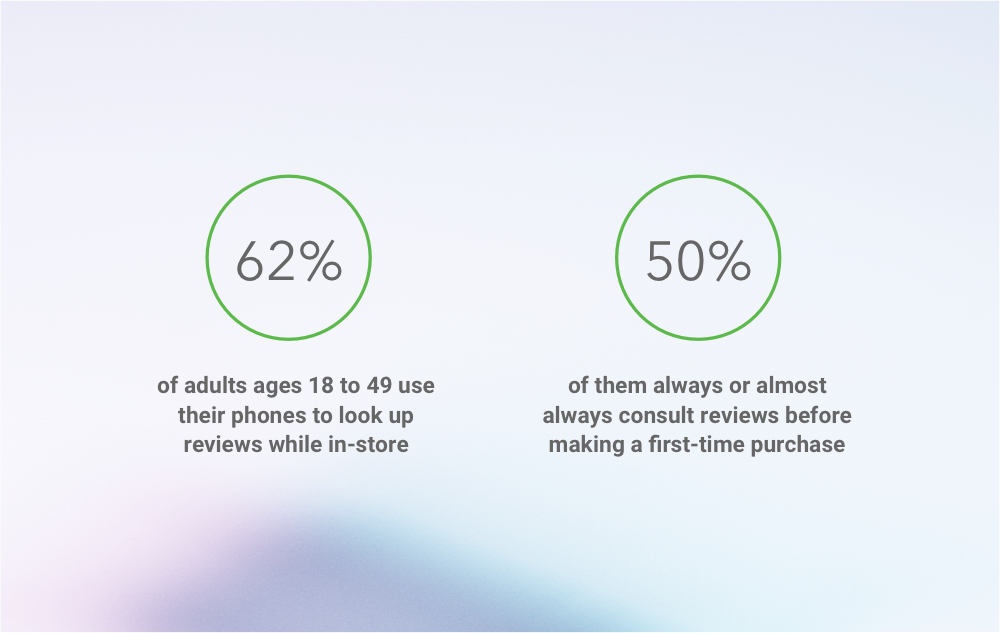 Why you always need more online reviews I Birdeye