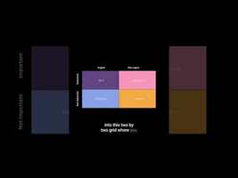 The Eisenhower Matrix: How to prioritize work #shorts