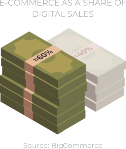 Reduce Customer Acquisition Cost With Data