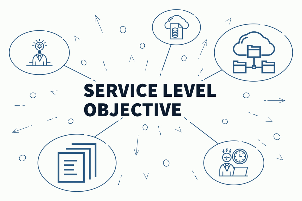 Implementing service-level objectives to improve software quality