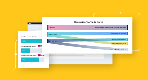 Uberflip Analytics: proving the value of content experience