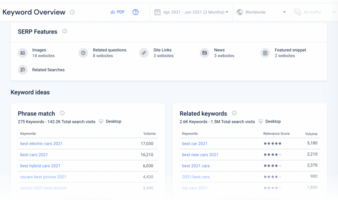 The Pro's Guide to Featured Snippets