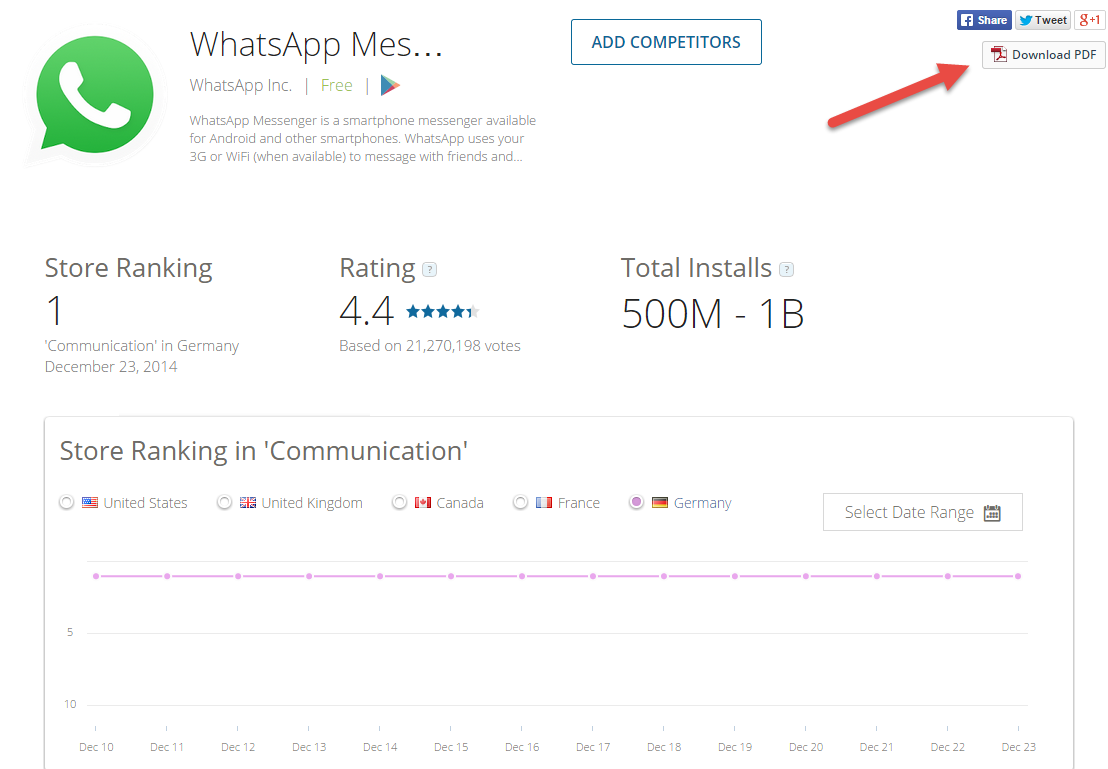 New Free Download PDF Feature for App Analysis