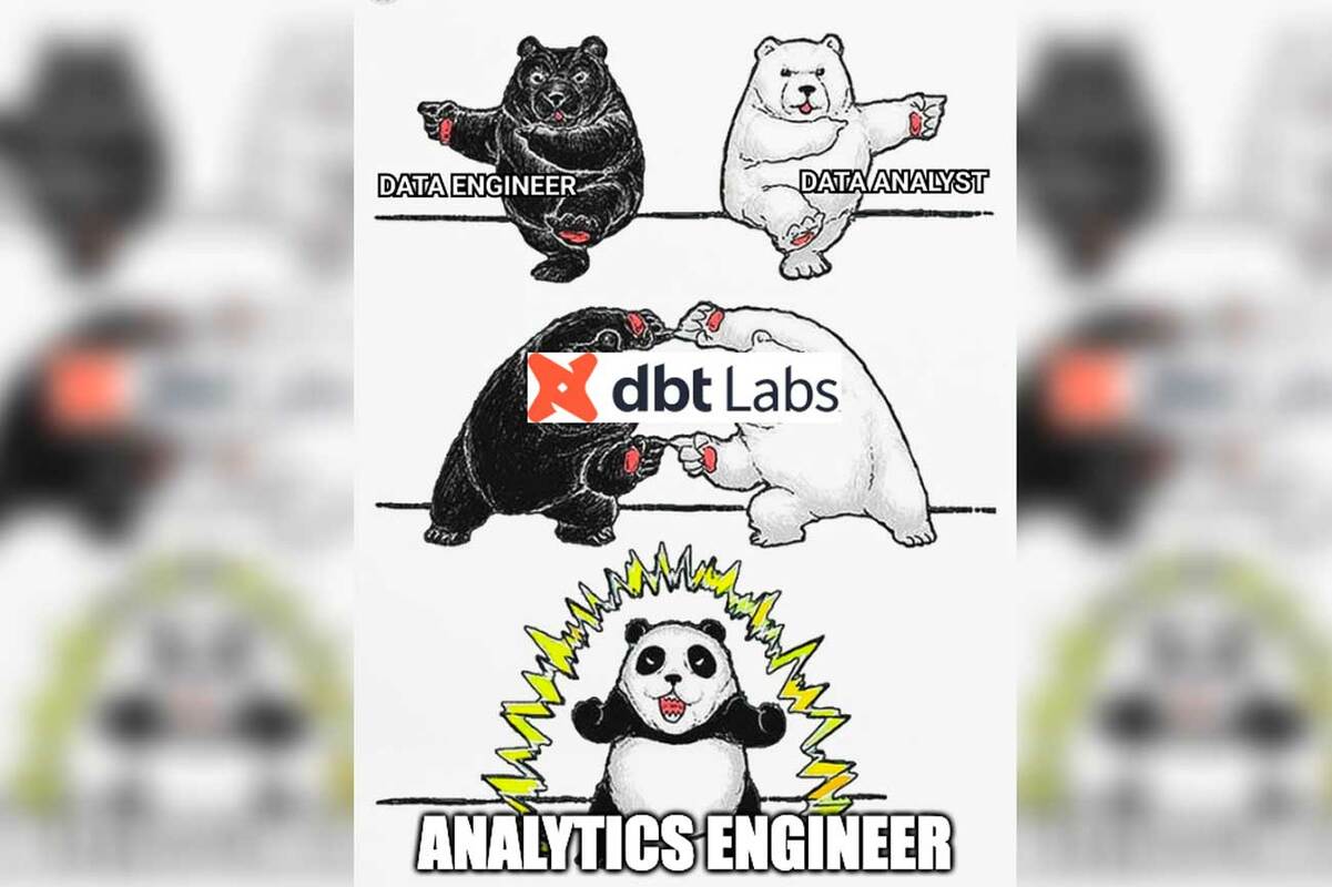 Analytics engineering with dbt Labs