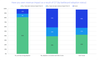 5 Keys to Succeeding with Competitive Intelligence [DATA]